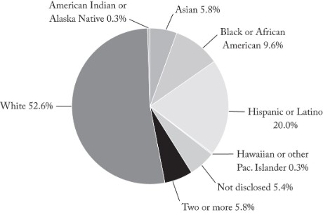 Graphic